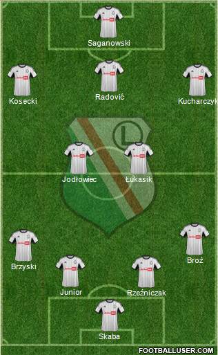 Legia Warszawa Formation 2013