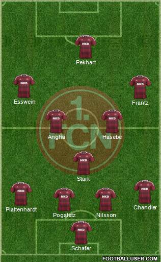 1.FC Nürnberg Formation 2013