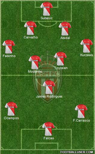 AS Monaco FC Formation 2013