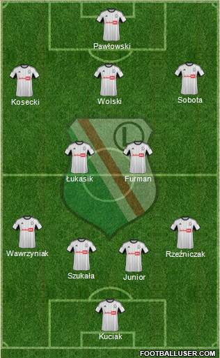 Legia Warszawa Formation 2013