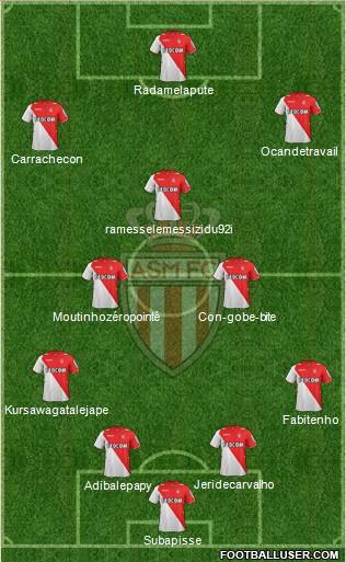 AS Monaco FC Formation 2013