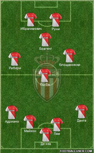 AS Monaco FC Formation 2013