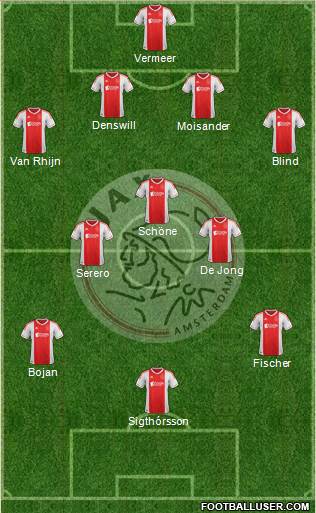 AFC Ajax Formation 2013