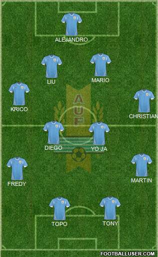 Uruguay Formation 2013