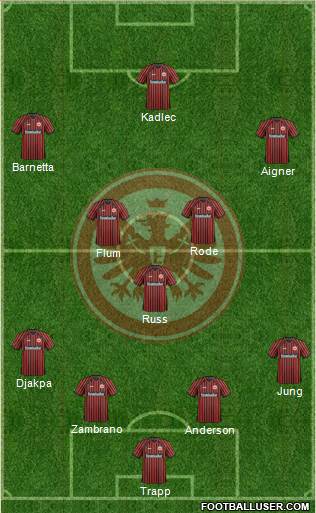 Eintracht Frankfurt Formation 2013