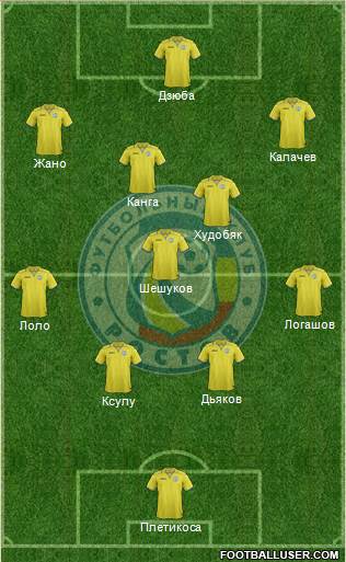 FC Rostov Formation 2013