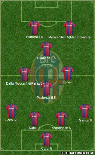 Bologna Formation 2013