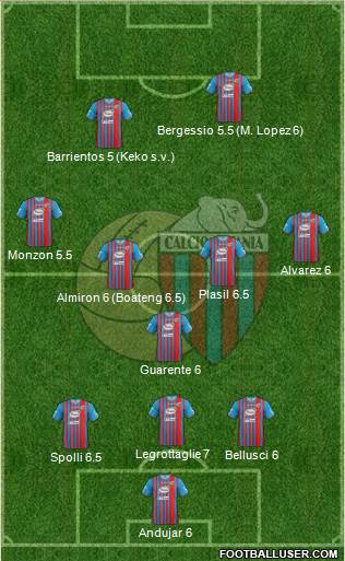 Catania Formation 2013