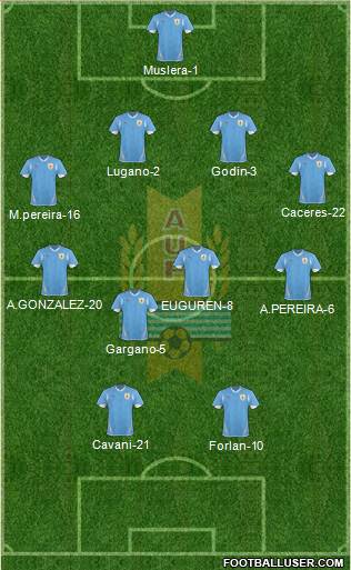 Uruguay Formation 2013