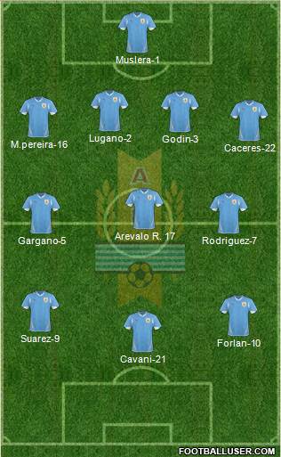 Uruguay Formation 2013