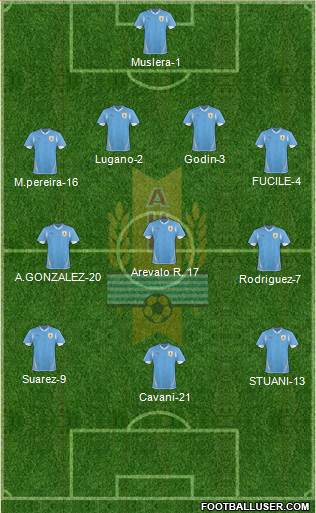 Uruguay Formation 2013