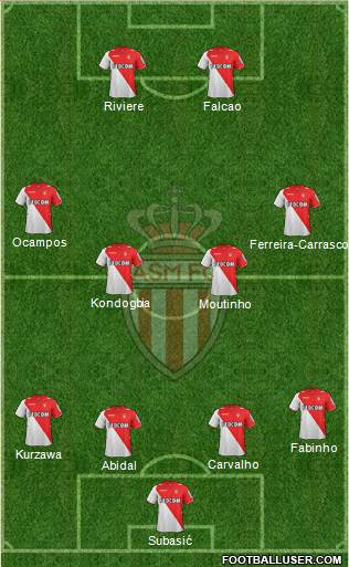 AS Monaco FC Formation 2013