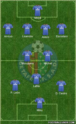 Getafe C.F., S.A.D. Formation 2013