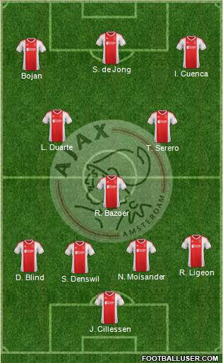 AFC Ajax Formation 2013