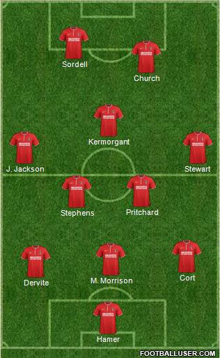 Charlton Athletic Formation 2013