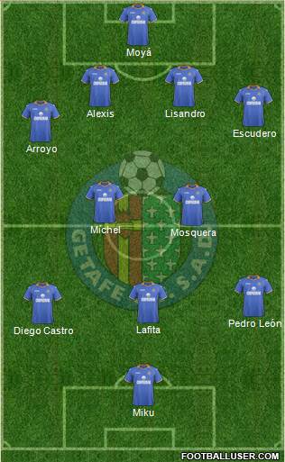 Getafe C.F., S.A.D. Formation 2013