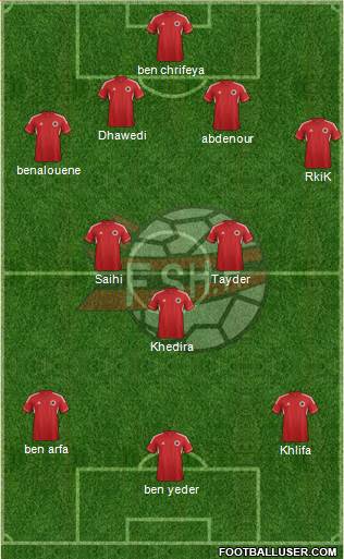 Albania Formation 2013