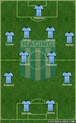 Racing Club Formation 2013