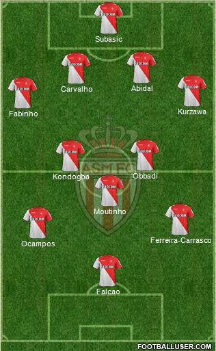 AS Monaco FC Formation 2013