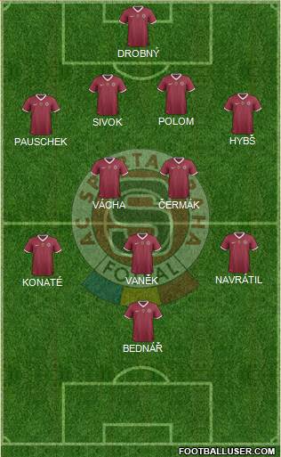 Sparta Prague Formation 2013