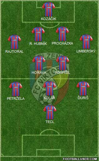 Viktoria Plzen Formation 2013