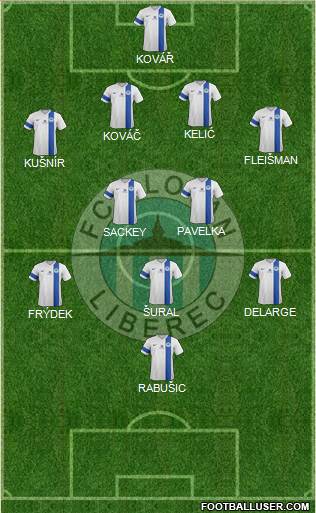 Slovan Liberec Formation 2013