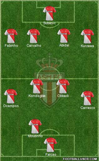 AS Monaco FC Formation 2013