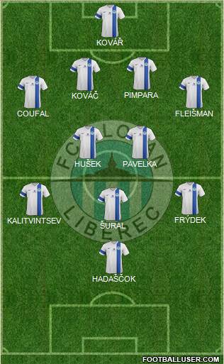 Slovan Liberec Formation 2013