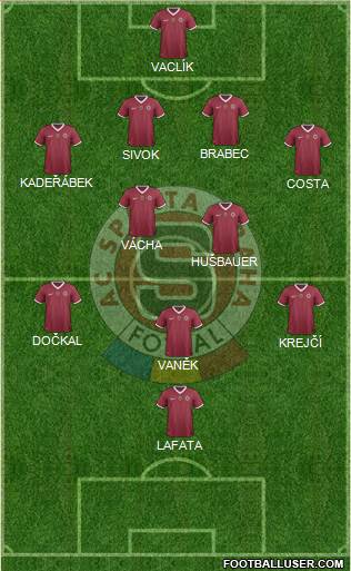 Sparta Prague Formation 2013