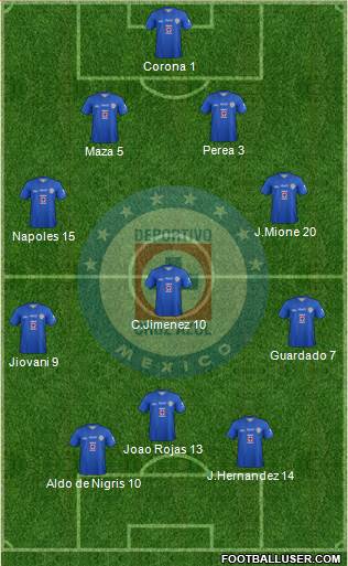 Club Deportivo Cruz Azul Formation 2013