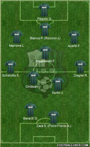 Sassuolo Formation 2013