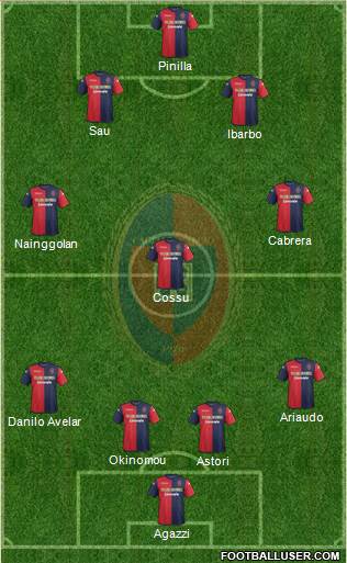 Cagliari Formation 2013