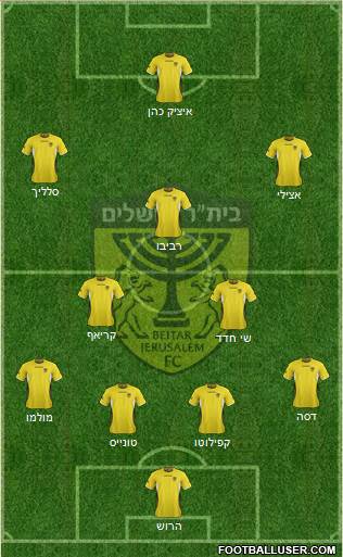 Beitar Jerusalem Formation 2013