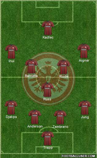 Eintracht Frankfurt Formation 2013