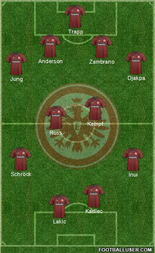 Eintracht Frankfurt Formation 2013