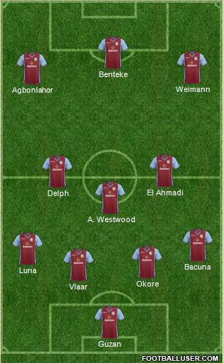 Aston Villa Formation 2013