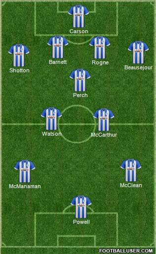 Wigan Athletic Formation 2013