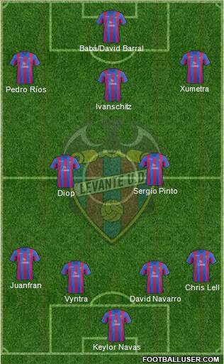 Levante U.D., S.A.D. Formation 2013