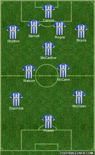 Wigan Athletic Formation 2013