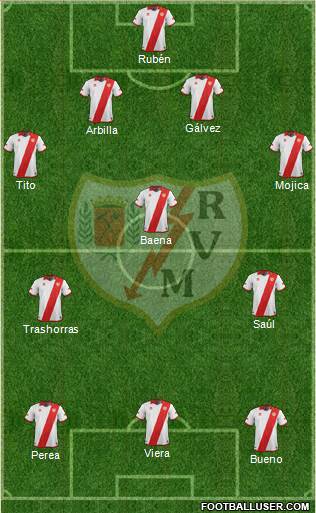 Rayo Vallecano de Madrid S.A.D. Formation 2013