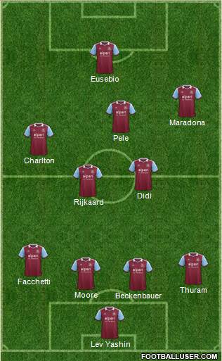 West Ham United Formation 2013