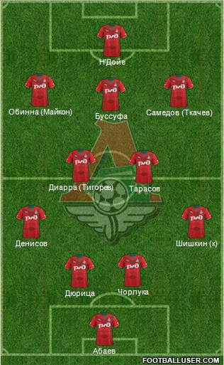 Lokomotiv Moscow Formation 2013