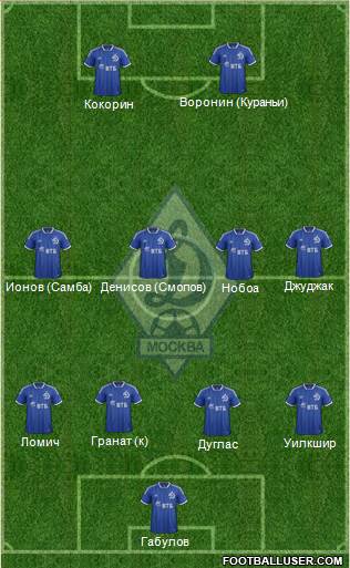 Dinamo Moscow Formation 2013