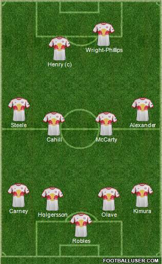 New York Red Bulls Formation 2013