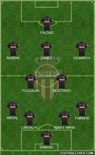 AS Monaco FC Formation 2013