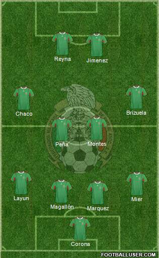 Mexico Formation 2013