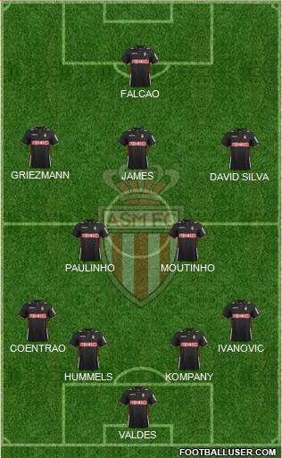 AS Monaco FC Formation 2013