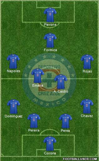 Club Deportivo Cruz Azul Formation 2013