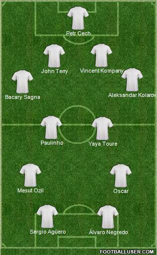 Dream Team Formation 2013