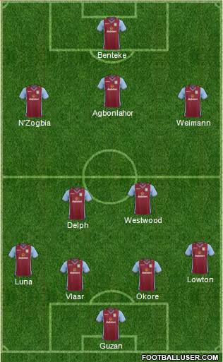 Aston Villa Formation 2013